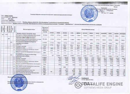 Балабақшанаң қаржыландыру жоспары 2021 жыл