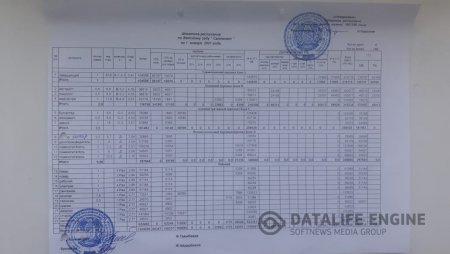 Балабақшаның штаттық кестесі