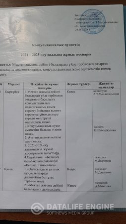 КОНСУЛЬТАЦИЯЛЫҚ ПУНКТ 2024-2025 ОҚУ ЖЫЛЫНА ЖОСПАР
