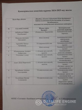 Қамқоршылық кеңестің құрамы 2024-2025 оқу жылына