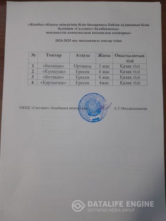 2024-2025 оқу жылындағы топтар тізімі