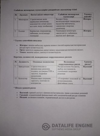 Сыбайлас жемқорлық тәуекелдеріне ұшырайтын лауазымдар тізбесі