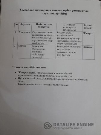 Сыбайлас жемқорлық тәуекелдеріне ұшырайтын лауазымдар тізбесі