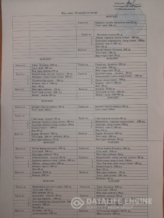 Ас мәзірі 02-12.09.2025ж