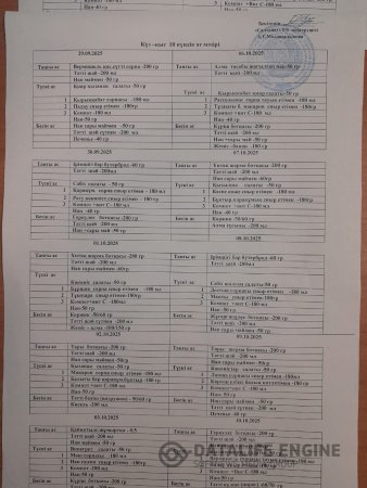 Ас мәзірі 29.09 - 10.10.2025