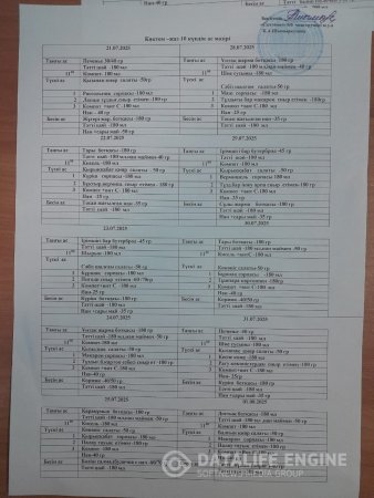 Ас мәзірі 21.07.- 01.08.2025ж