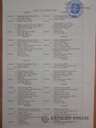 Ас мәзірі 04-15.08.2025ж