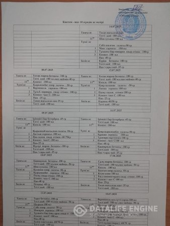 Ас мәзірі 08.07 - 18.07.2025ж