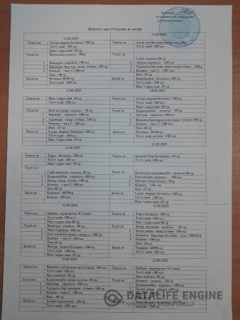 Ас мәзірі 12.05-23.05.2025ж