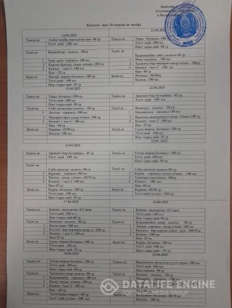 Ас мәзірі 14.04-25.04.2025ж