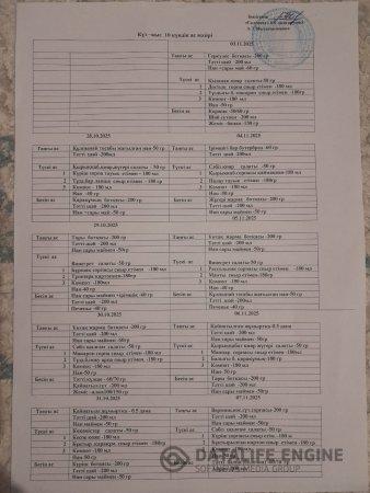 Ас мәзірі 28.10.2025 - 07.11.2025 жыл