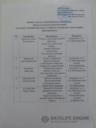 КАРТОГРАММА